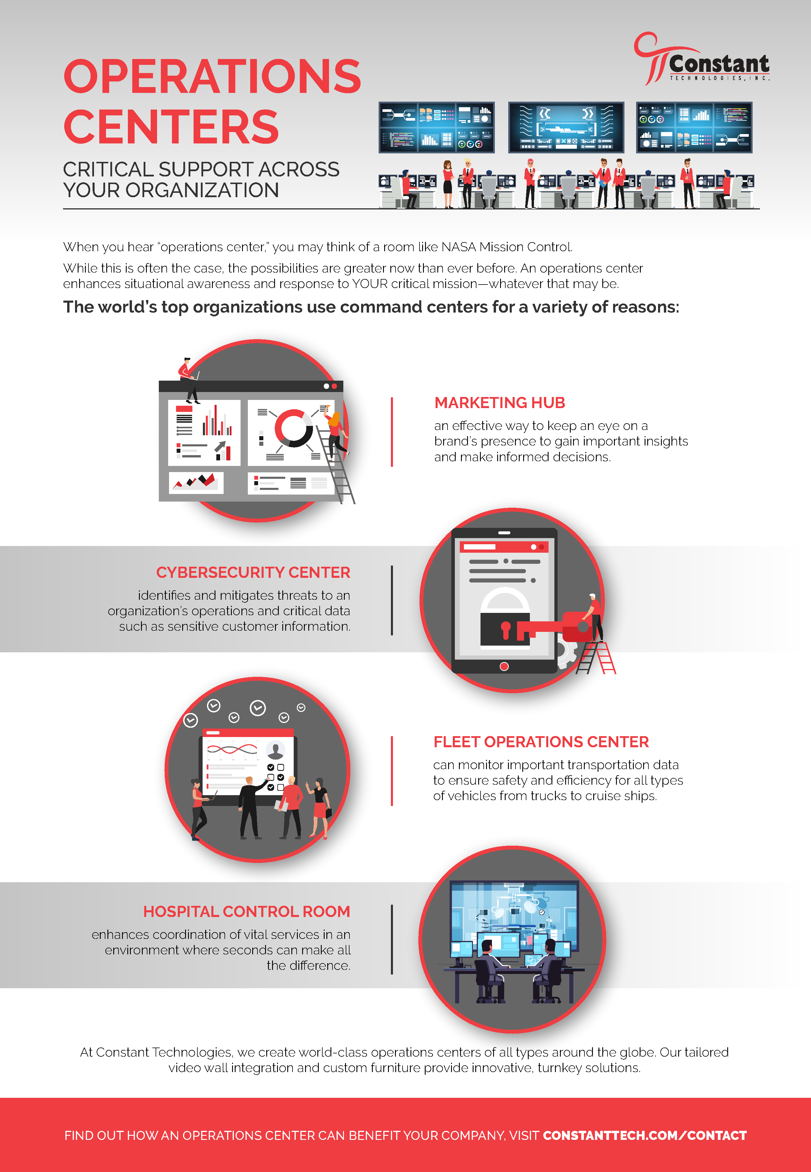 infographic detailing 4 kinds of command centers: marketing hubs, cybersecurity centers, fleet operations centers, and hospital control rooms