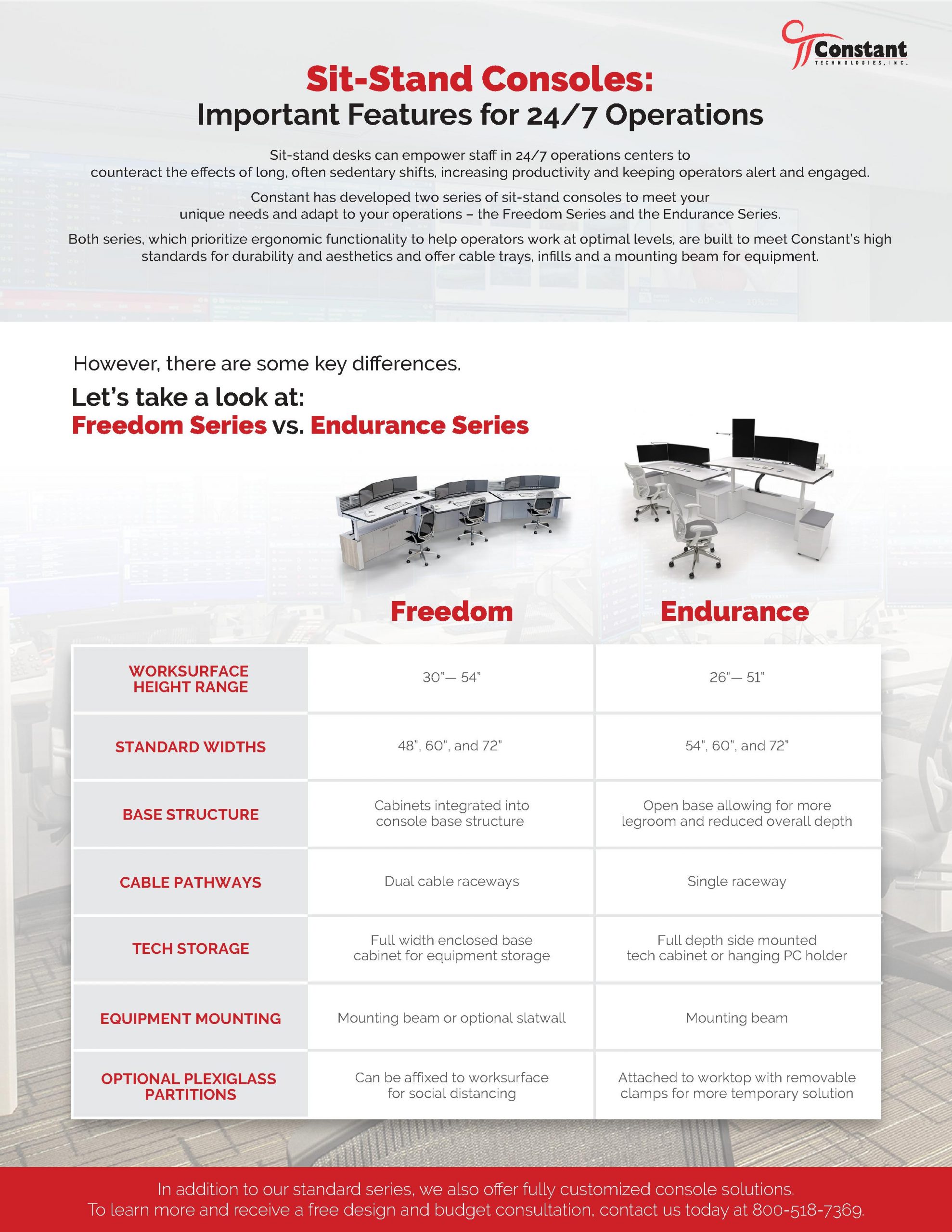 Infographic comparing Constant's Freedom and Endurance sit-stand consoles