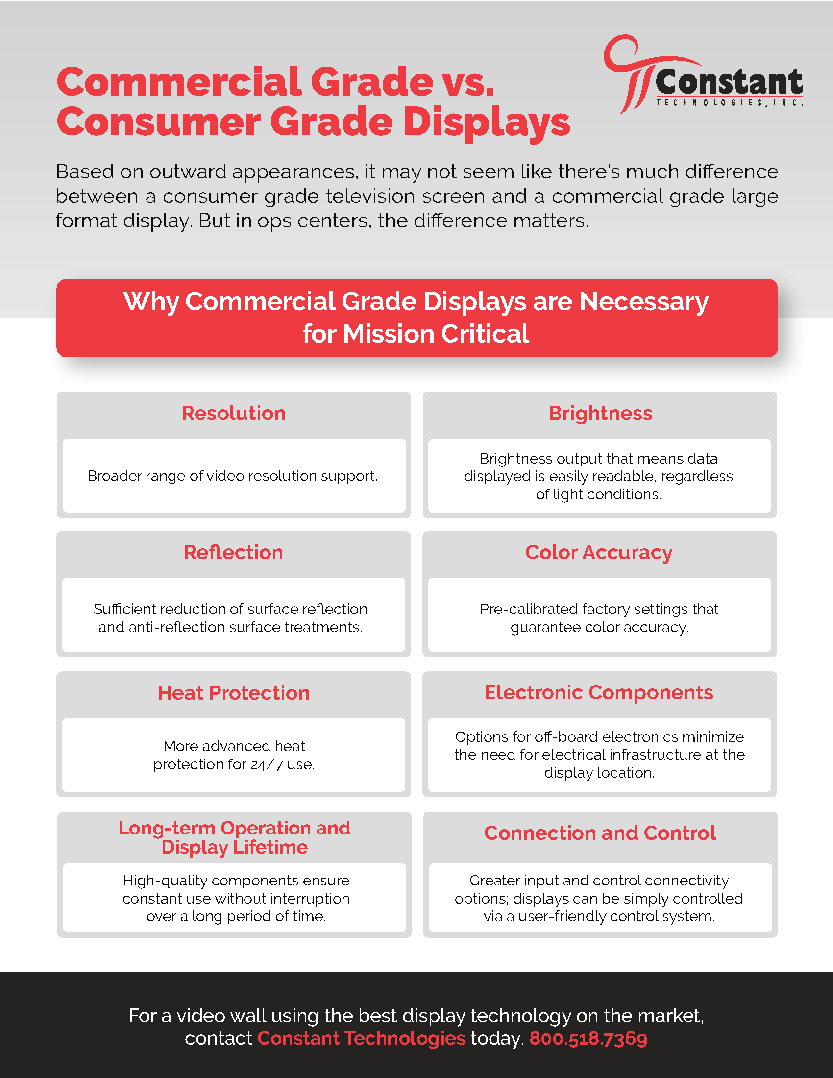 infographic comparing consumer grade and commercial grade displays