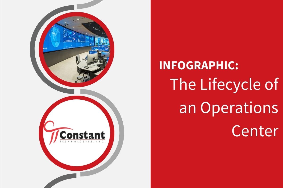 Infographic: Lifecycle of an Operations Center